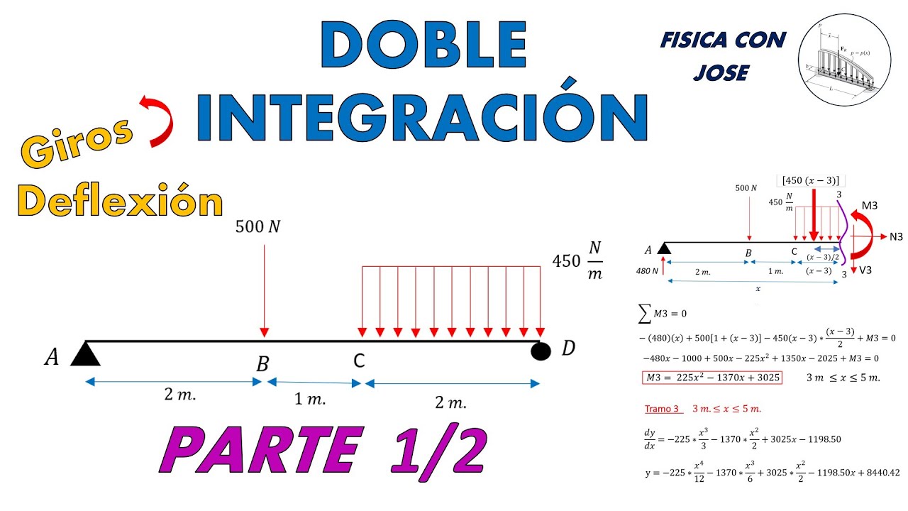 Método de Doble Integración en Vigas Isostáticas / Giros y Desplazamientos   1/2 PARTE