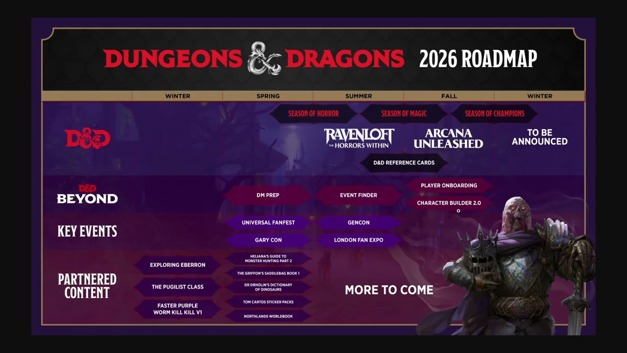 Dungeons and Dragons new Books Announced in 2026!