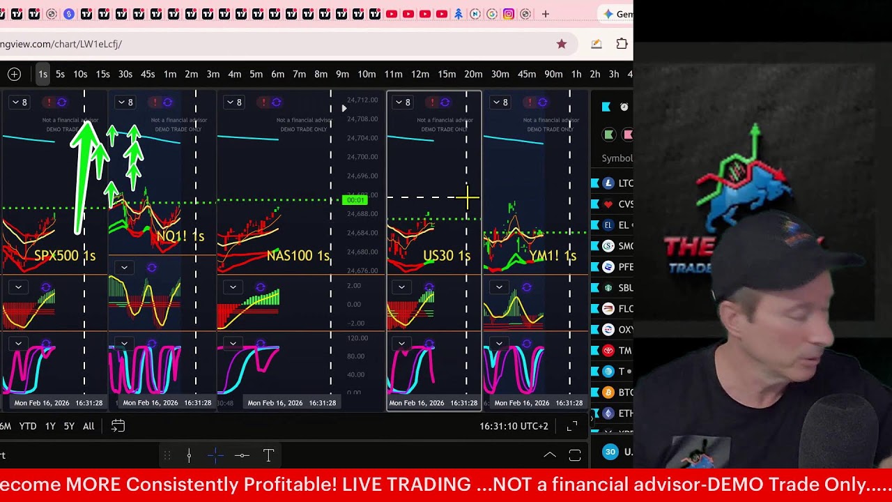 Helping you become a more Consistently Profitable trader - LIVE - Get answers to your ?'s Now!