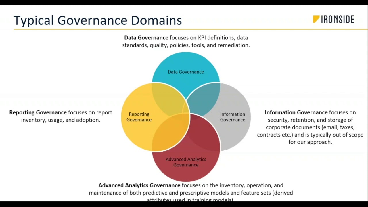 Empowering Data Governance with a Data Catalog - Take30 with a Data Advisor