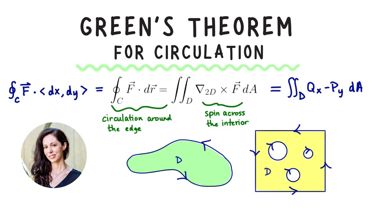 Green's Theorem, Multivariable Calculus