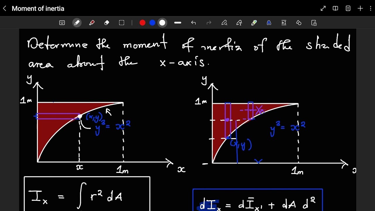 When to use the parallel axis theorem