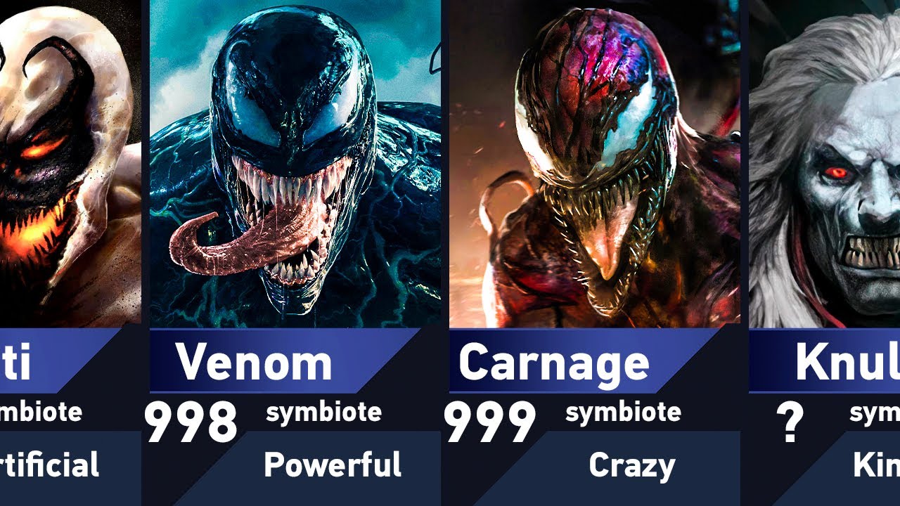 All Symbiotes in Marvel