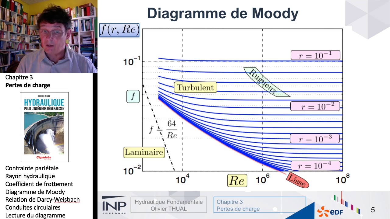 Chapitre 3 : Pertes de charge. 4-Diagramme de Moody