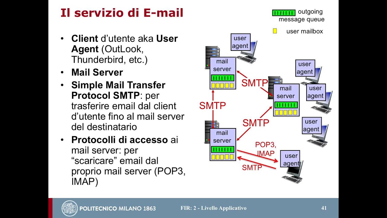 Il protocollo SMTP ed introduzione al DNS