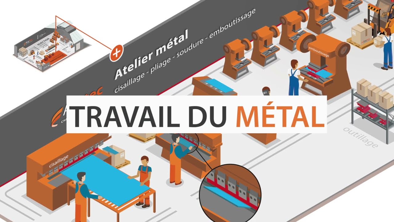 Fabriquer en Chine avec Asytec - Travail du M&eacute;tal