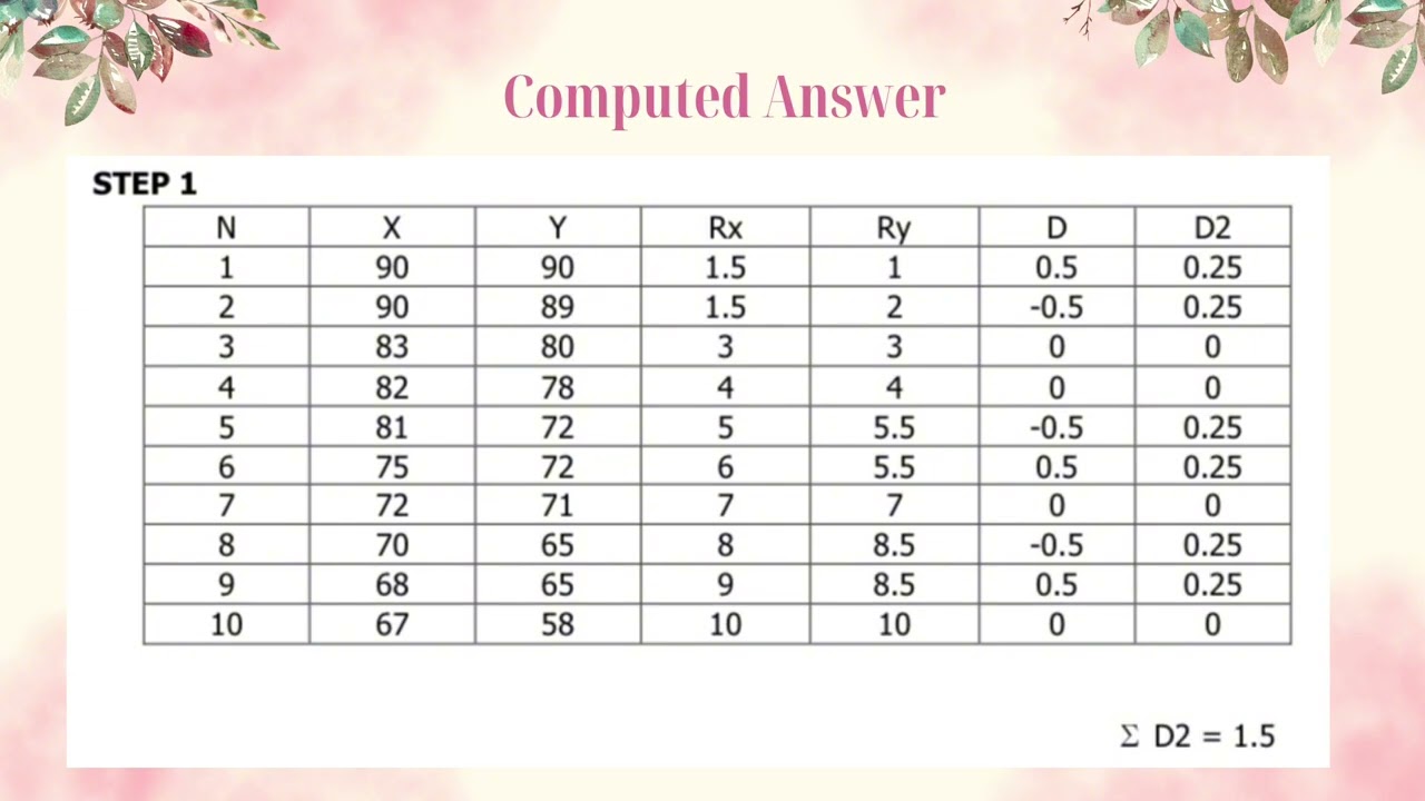 Type of Reliability (Test-Retest Method)