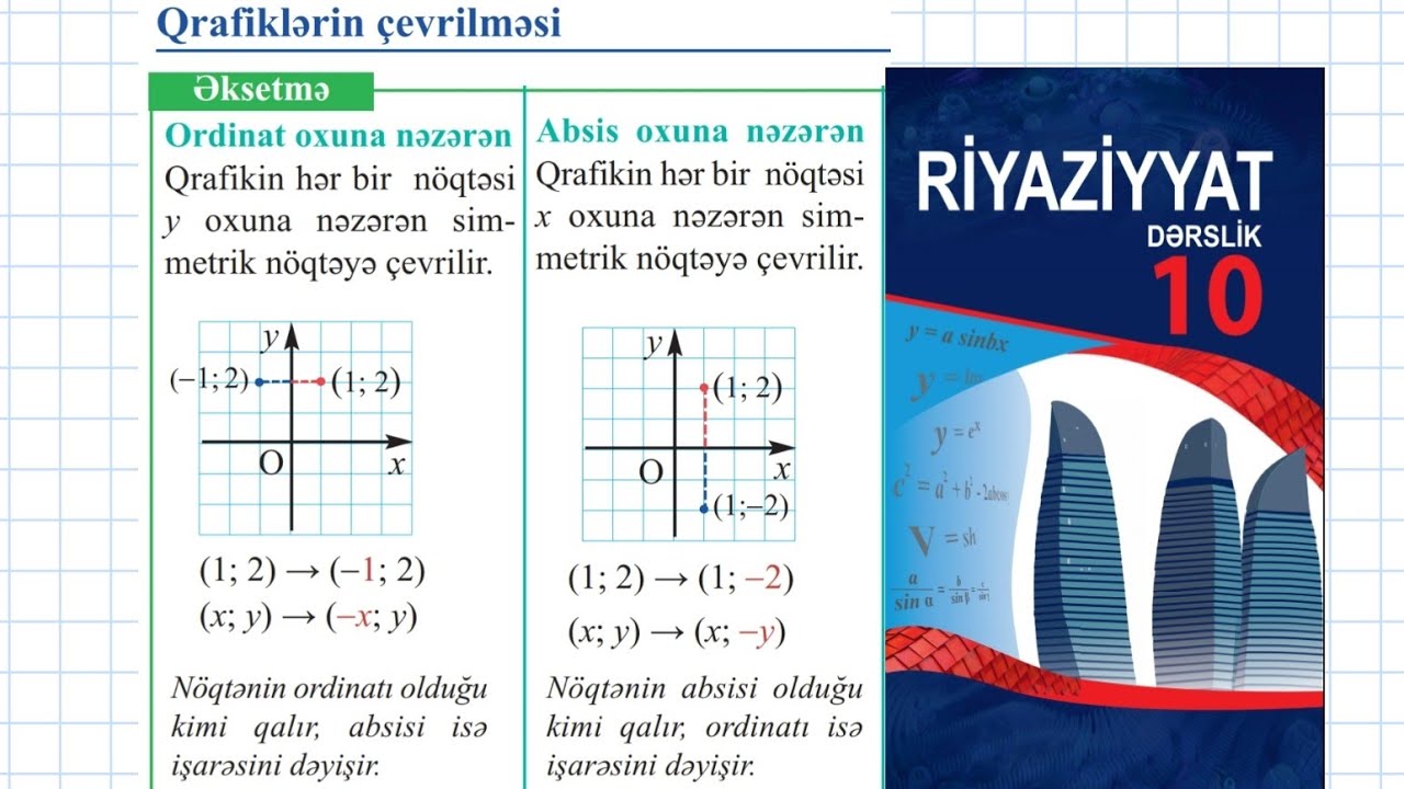 10-cu sinif dərsliyi, səhifə 28,Qrafiklərin çevrilməsi