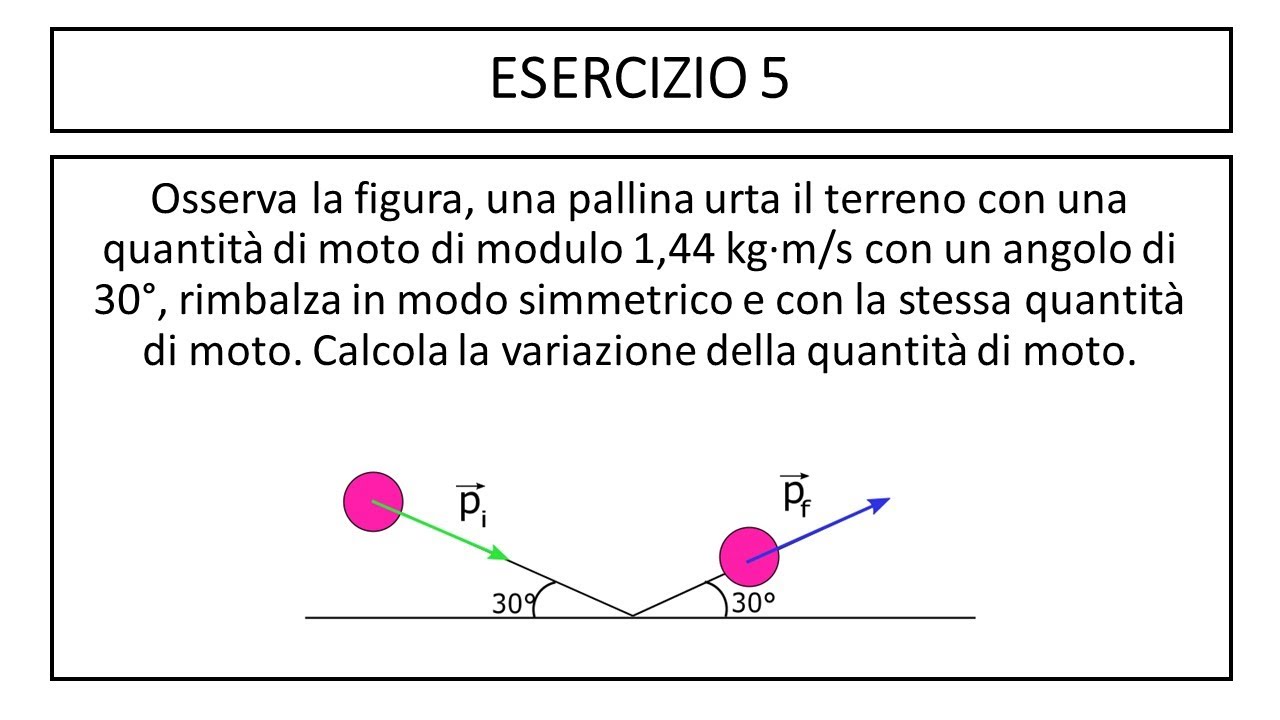 Quantità di moto - Esercizio #5
