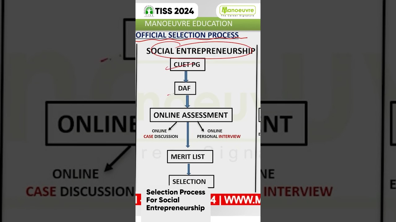 TISS 2024 Selection Process For Social Entrepreneurship #tiss