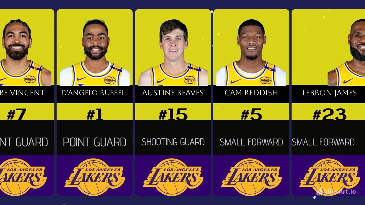 LOS ANGELES LAKERS ROSTER 2024-2025