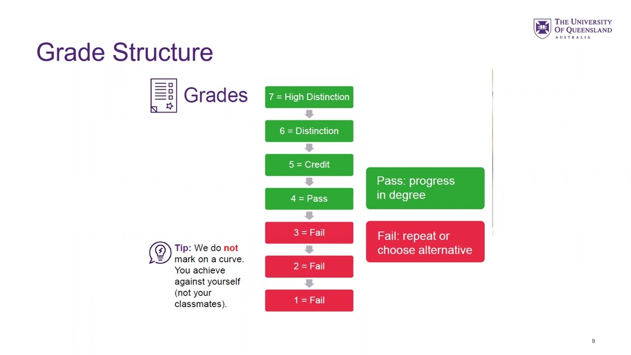 Enrolling and Timetabling EAIT
