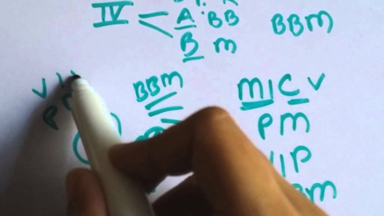 Мнемоническая система стадирования рака шейки матки по FIGO
