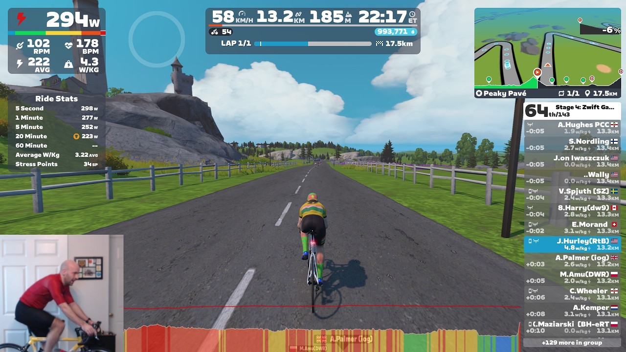 Zwift Games Stage 4 - Peaky Pavé (C)
