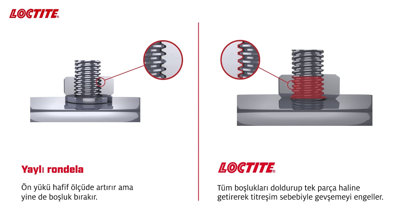 Yaylı Rondela Yerine LOCTITE 243 Kullanmanın Avantajları