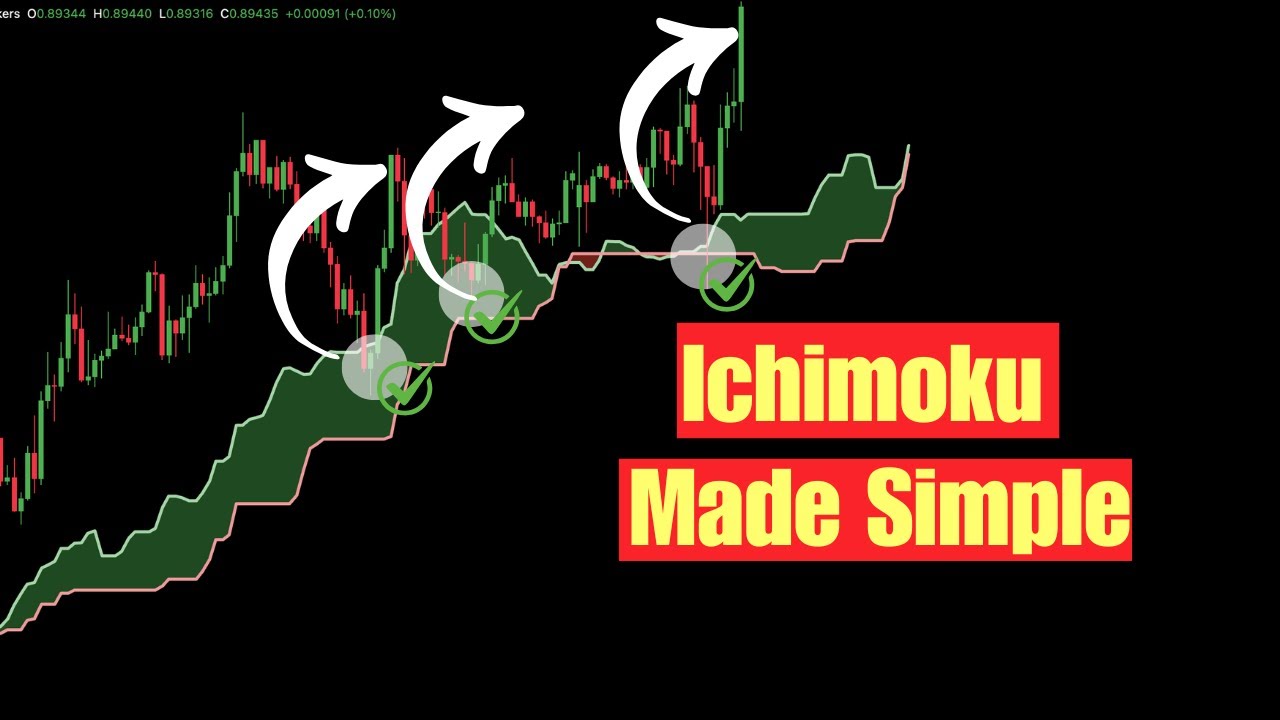 Ichimoku Kinko Hyo Explained: Complete Trading Strategy for Beginners