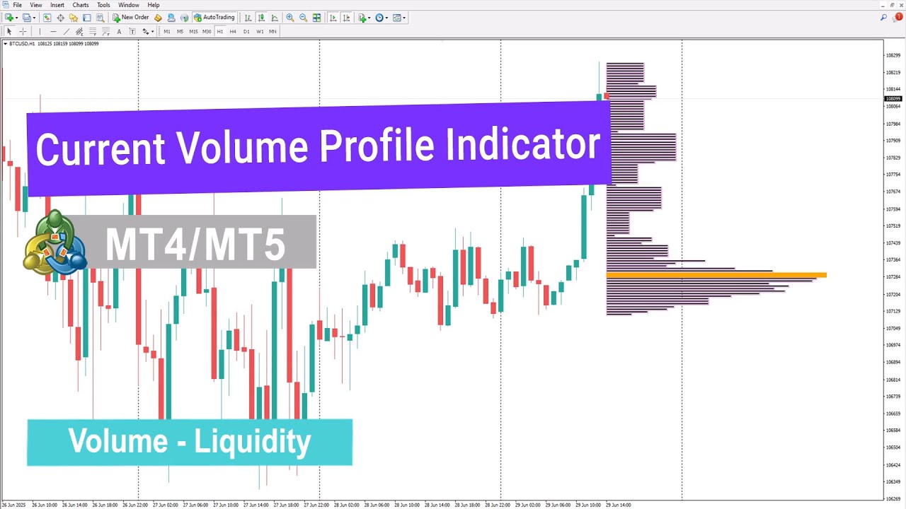📊Current Volume Profile Indicator MT4/5 Download – Free – [TradingFinder]