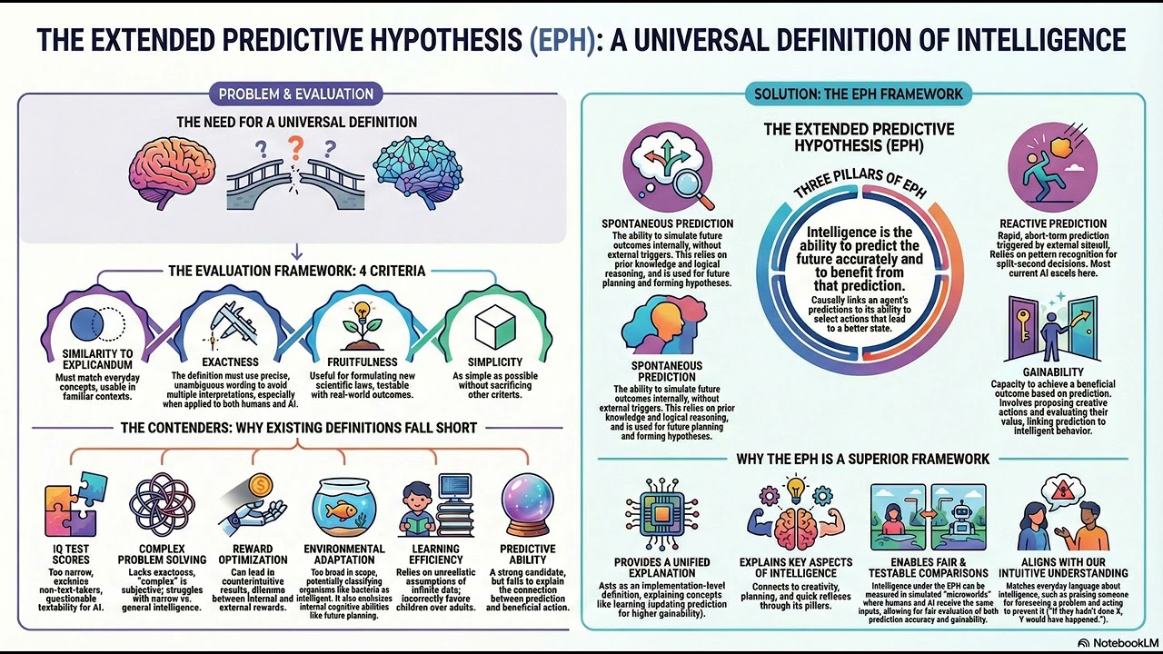 On the universal definition of intelligence