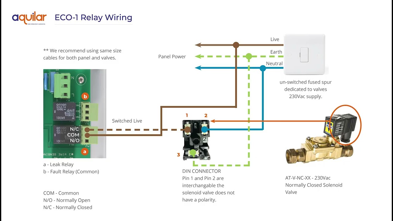 Wiring a solenoid valve to an Aquilar leak detection panel