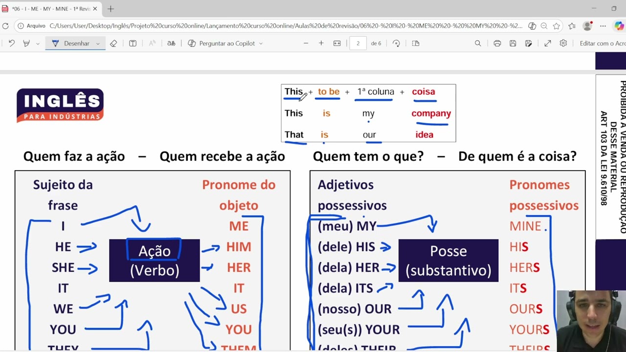 I, Me, My ou Mine? Aprenda de Forma Simples para Usar no Trabalho -1ª Revisão Aula 6