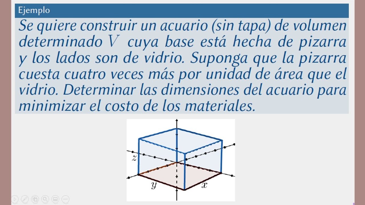 Máximos y mínimos locales de funciones de varias variables. Aplicaciones