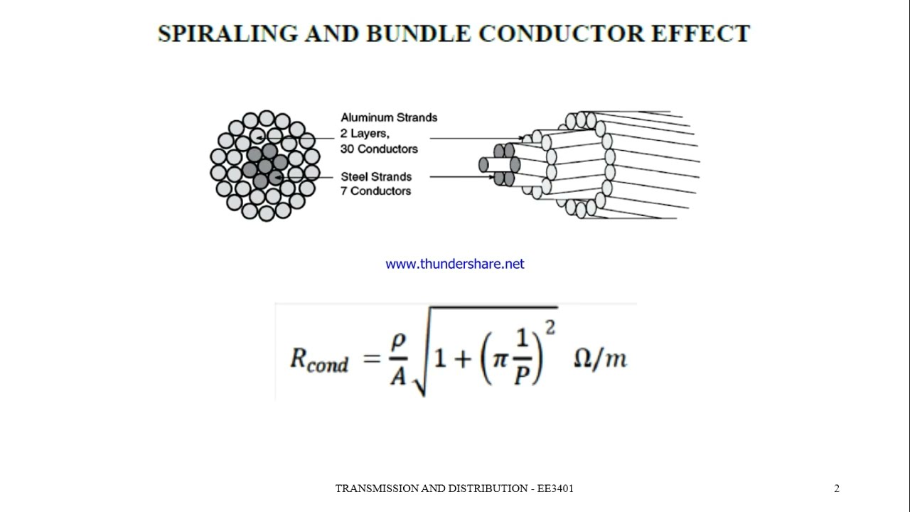 Bundled conductors, self & mutual GMD, skin & proximity effect