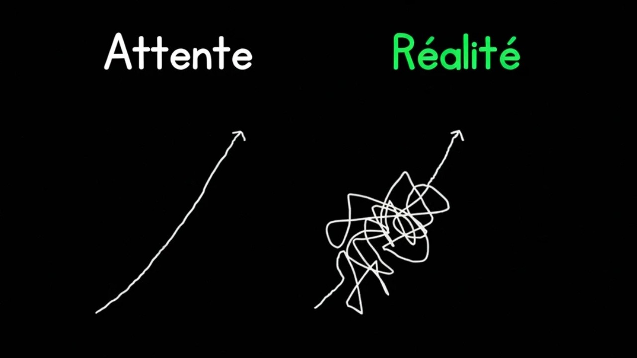 Comment Faire Partie du Top 1 % (C’est Ridiculement Simple)