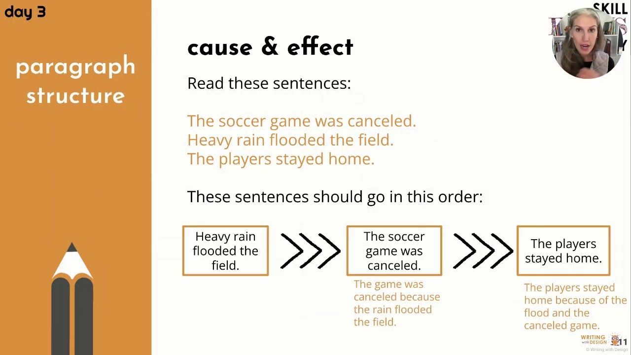 6 - 12 English Varied Sentence Structure
