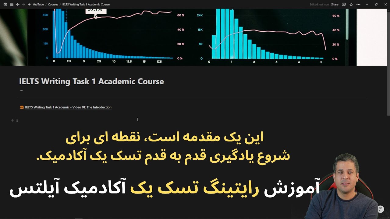 توضیح کامل محتوای ویدیوهای آموزشی #رایتینگ تسک یک آکادمیک آزمون آیلتس