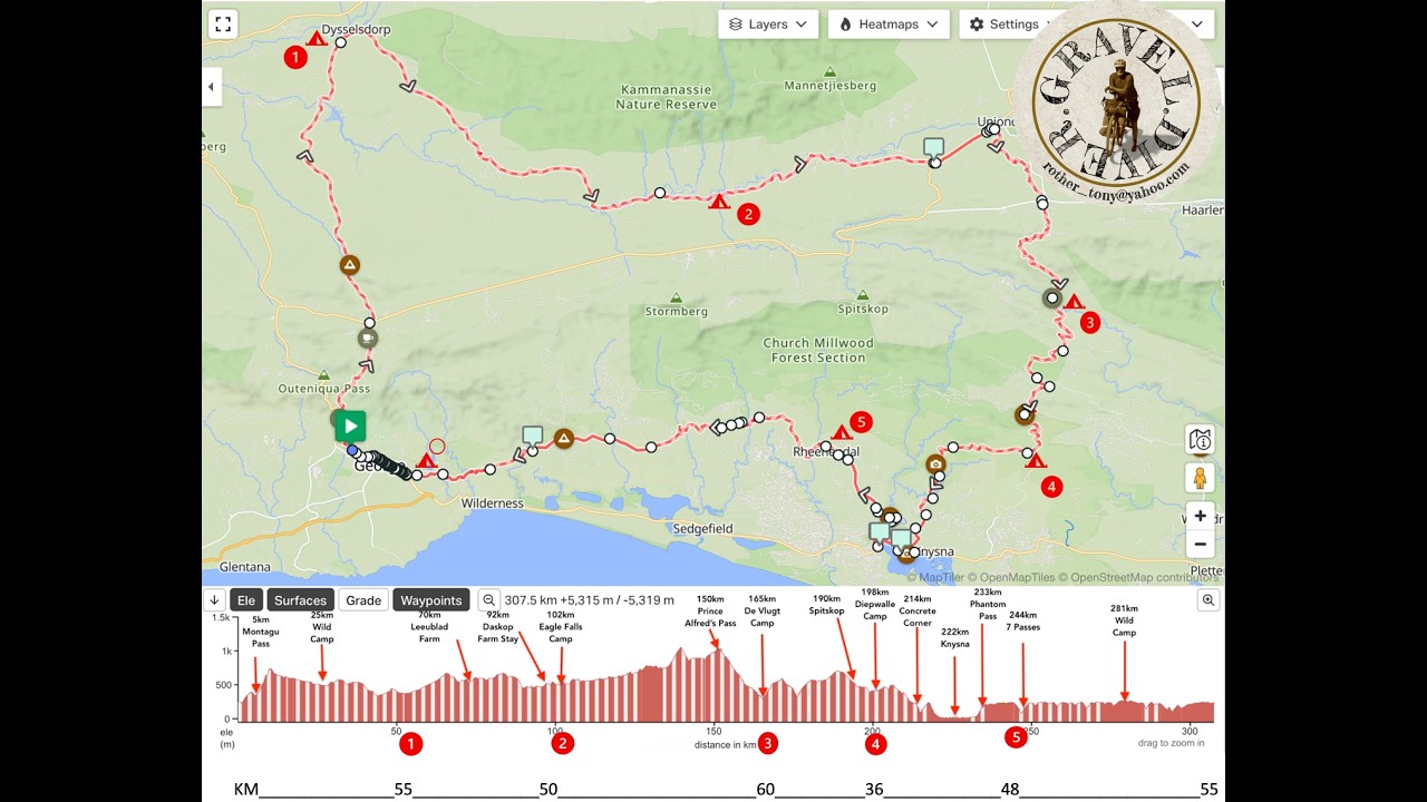Garden Route Gravel Jan 2026 Debrief