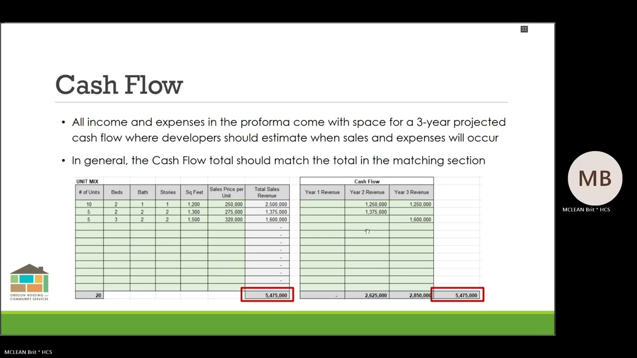 MIRL Homeownership Proforma Training
