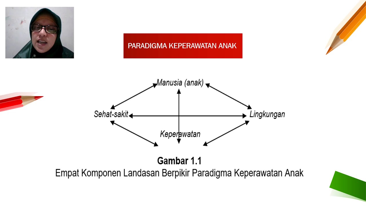 KONSEP DASAR KEPERAWATAN ANAK