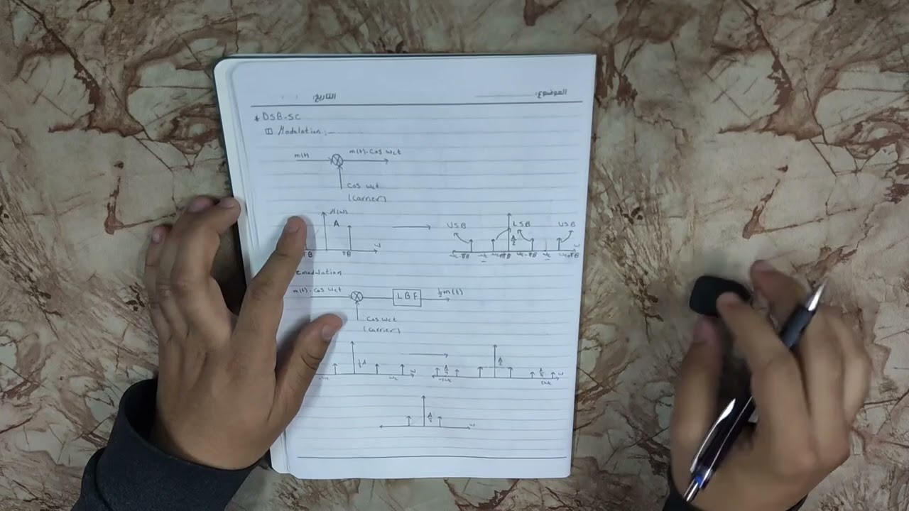 Amplitude Modulation (DSB-SC) sheet2