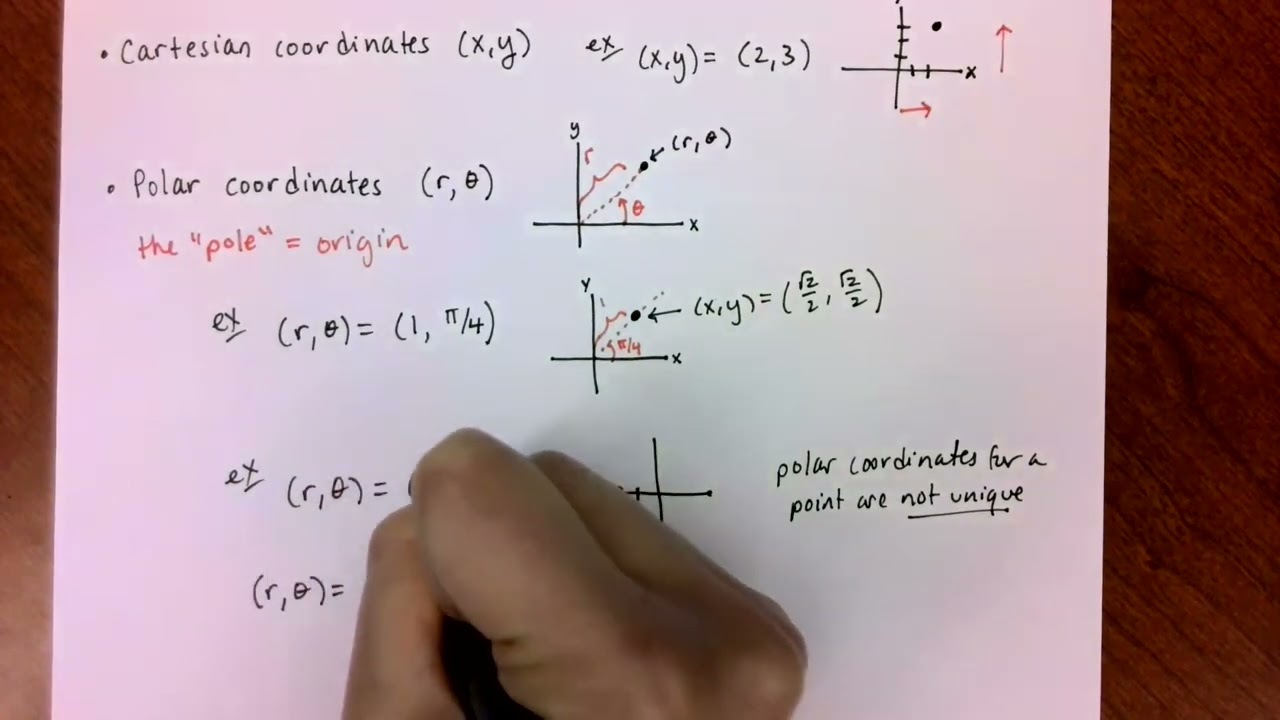 MATH 1062 Intro to Polar Coordinates