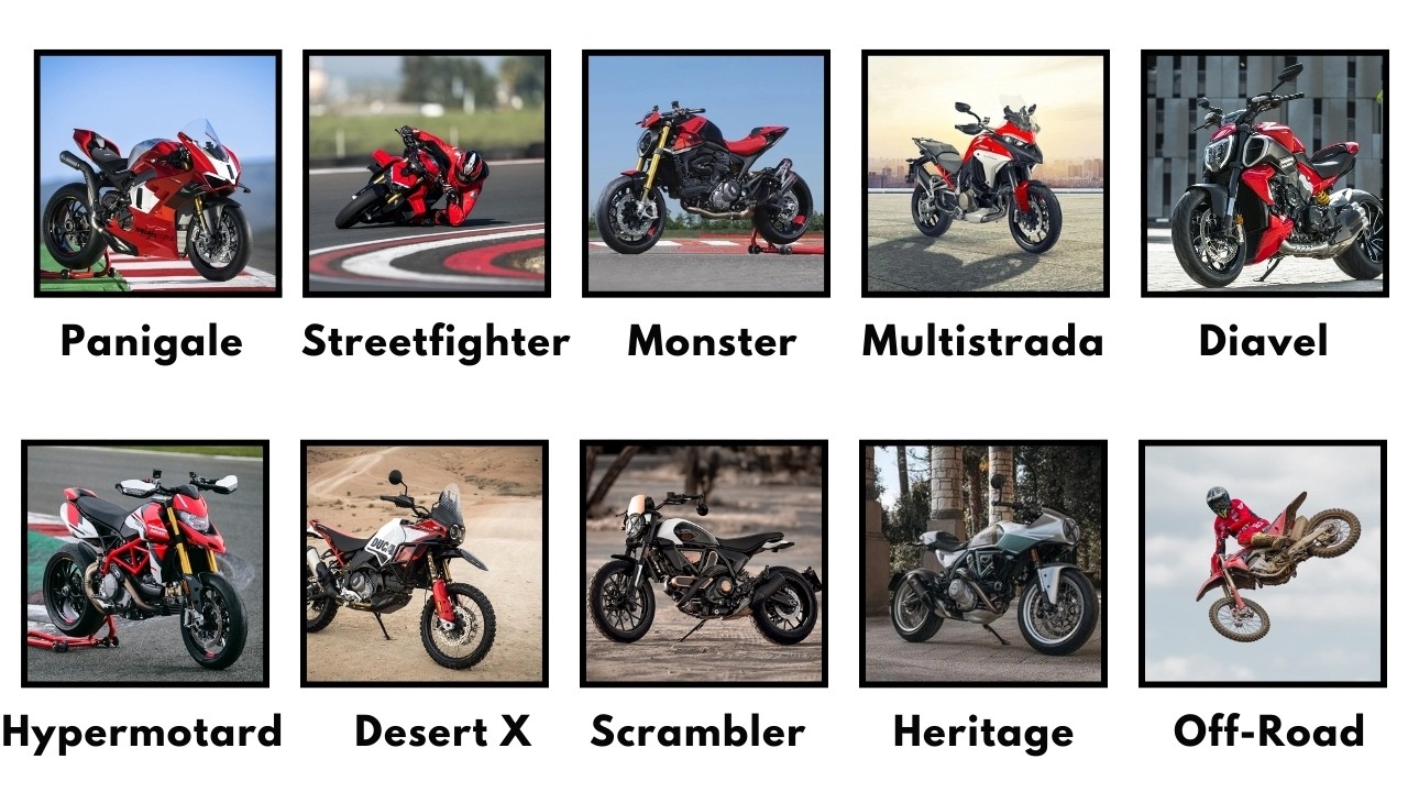 Every Ducati Model Explained