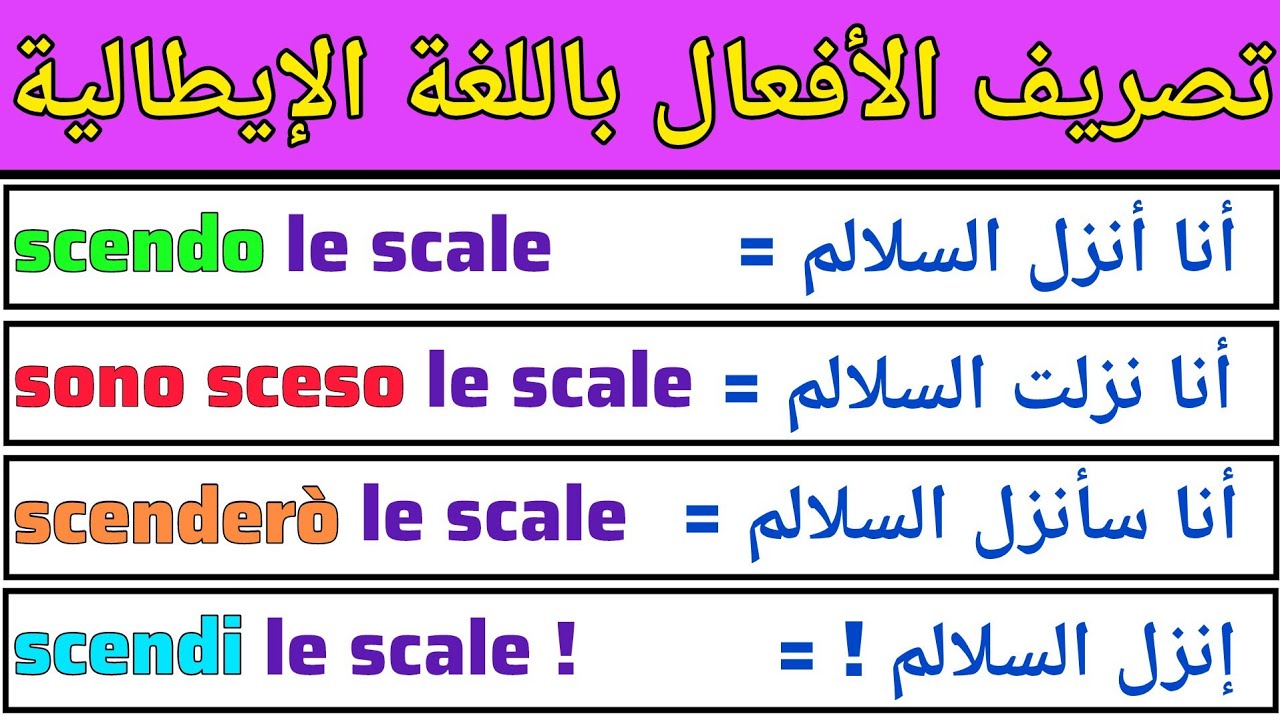 بهذه الطريقة ستتعلم اللغة الإيطالية بسهولة | تصريف الفعل scendere في كل الأزمنة الإيطالية