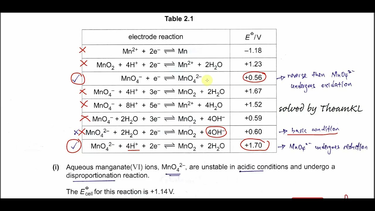 9701/42/M/J/24/Q2 Cambridge International A Level Chemistry 9701 May/June 2024 Paper 42 Q2