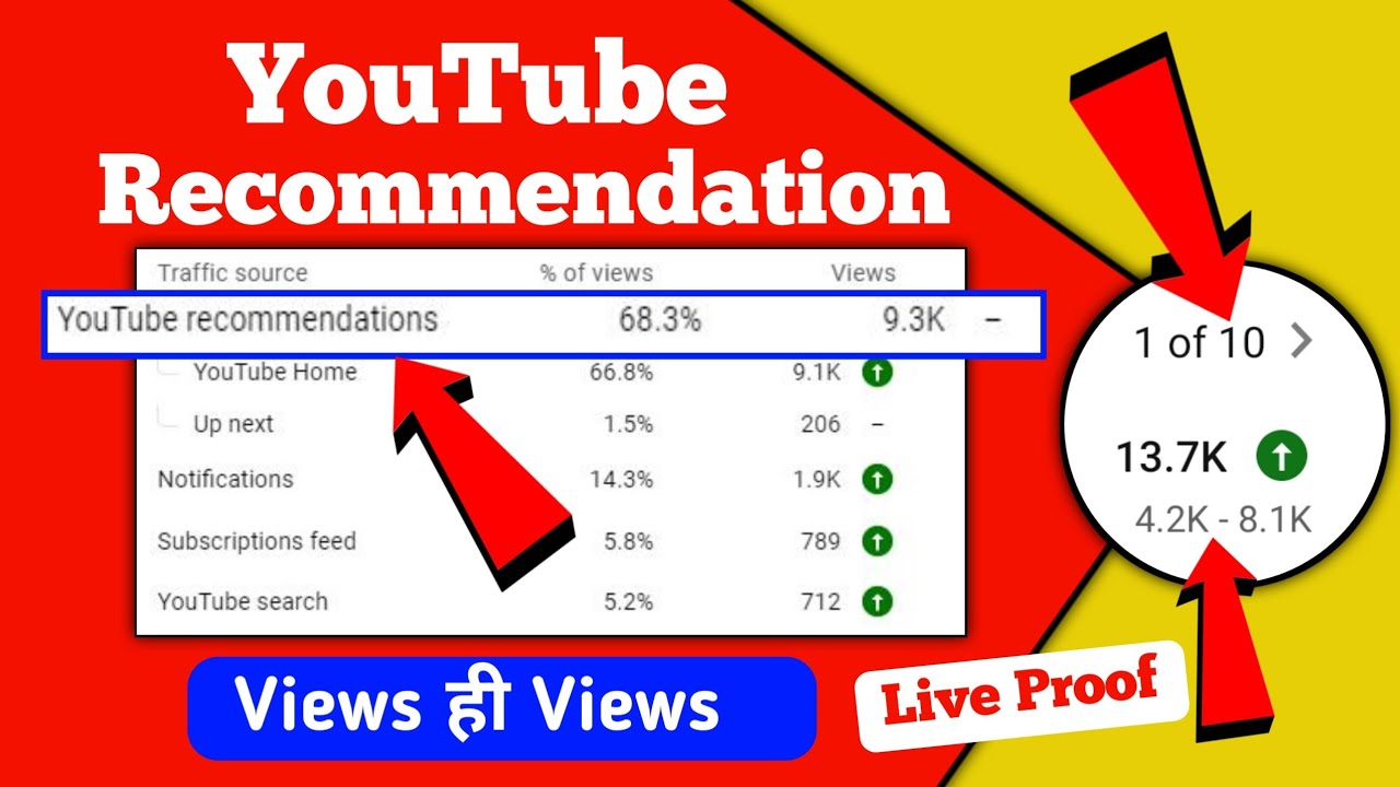 YouTube Video को Recommendation में कैसे लाये ? How to Get More views From Recommendations | views