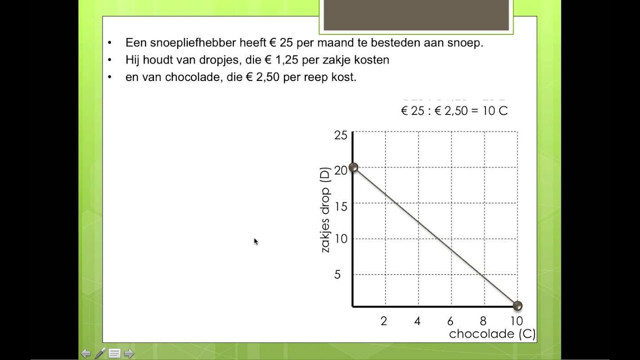 Budgetlijn 1.2 Havo/Vwo 3