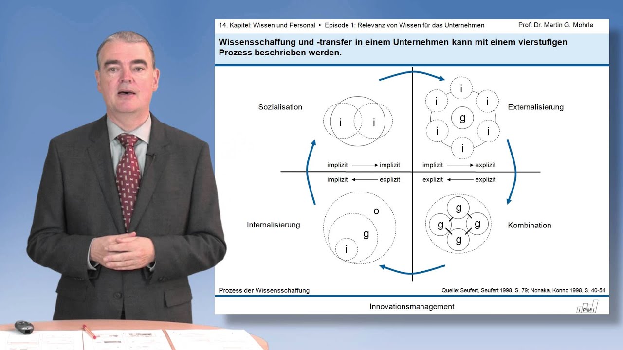 Ep. 1: Relevanz von Wissen für Unternehmen [Kapitel 14: Wissen & Personal im Innovationsmanagement]