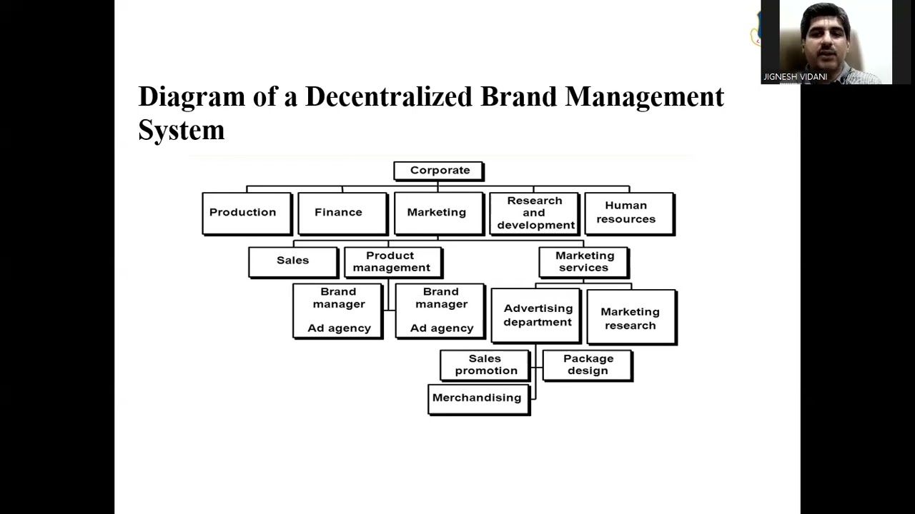 13 Centralized, Decentralized & In-House Advertising Structures | LJMBA | LJ University