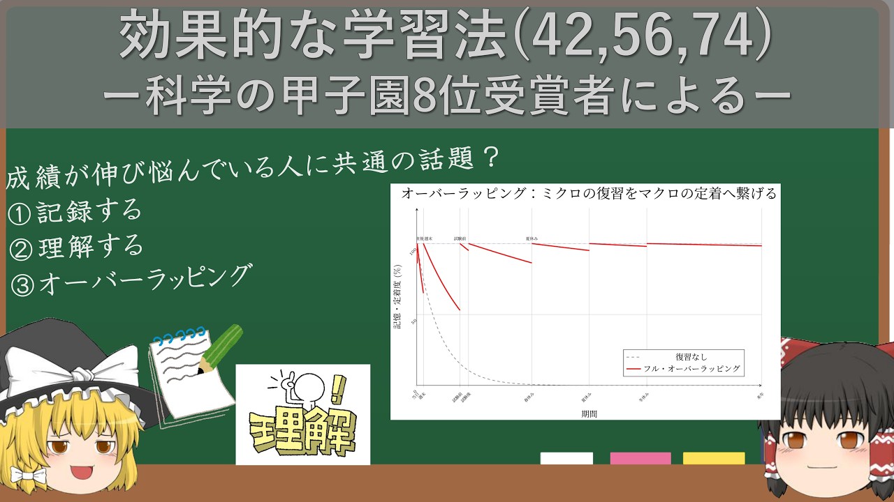 【本質】科学の甲子園8位が教える勉強法①(42,56,74)一生忘れない「オーバーラッピング」学習法 — 忘却曲線をハックする戦略