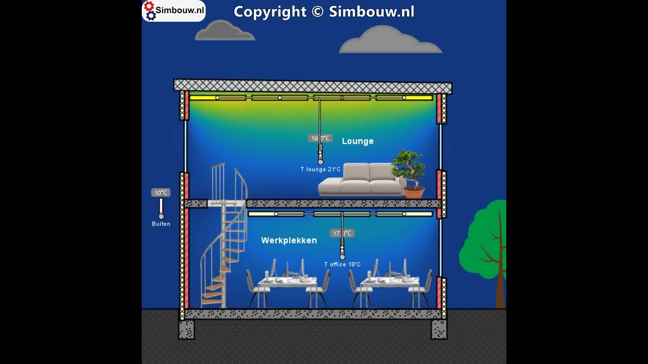 Simulatie infrarood verwarming aan plafond