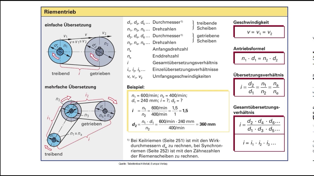 Riementrieb, &Uuml;bersetzung Aufg. 3