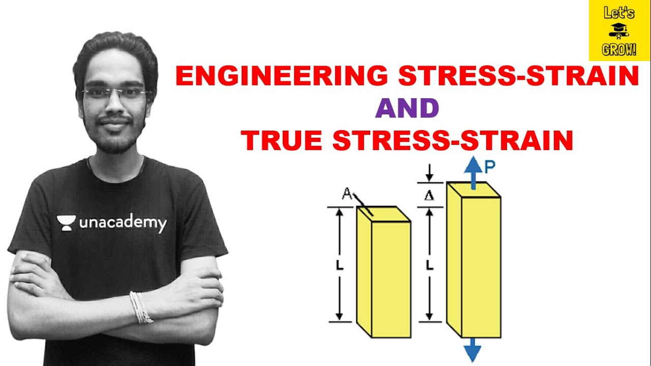 Engineering Stress-Strain and True Stress-Strain | Strength of Materials