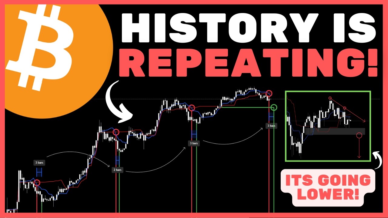Bitcoin (BTC): ВНИМАНИЕ&hellip; Точное макро-дно раскрыто! (СМОТРЕТЬ СРОЧНО)