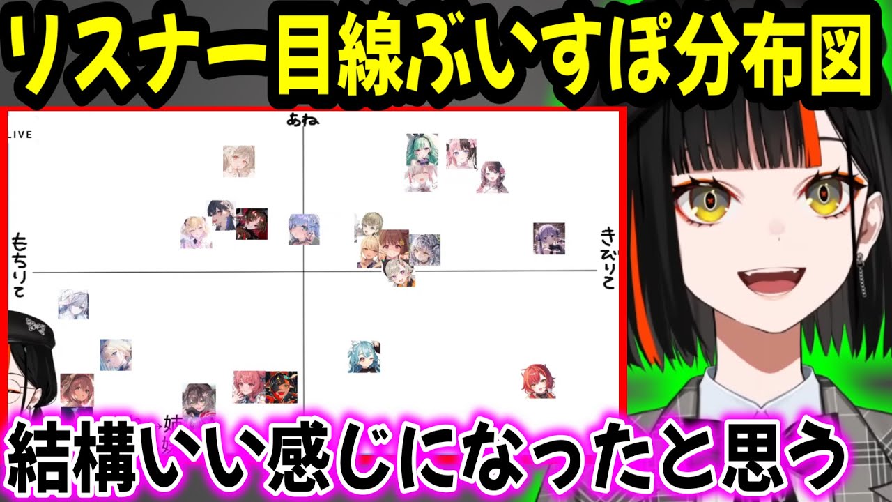 リスナー目線のぶいすぽ分布図を作成する蝶屋はなびw【 ぶいすぽ切り抜き】#ぶいすぽ#ぶいすぽ切り抜き #蝶屋はなび