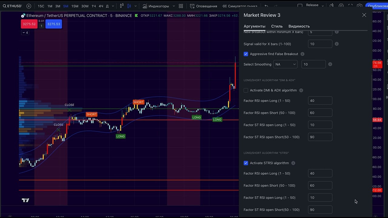 Instruction Market review 3 and Pattern11