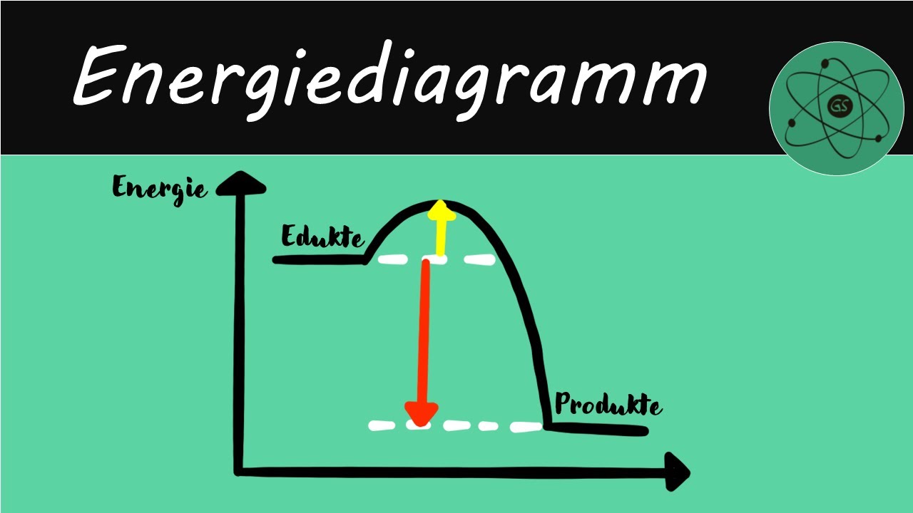 Energiediagramm