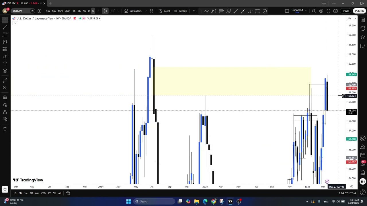 Арилжааны setup зөв байхад яагаад мөнгөө алддаг вэ? | Multi Timeframe Analysis